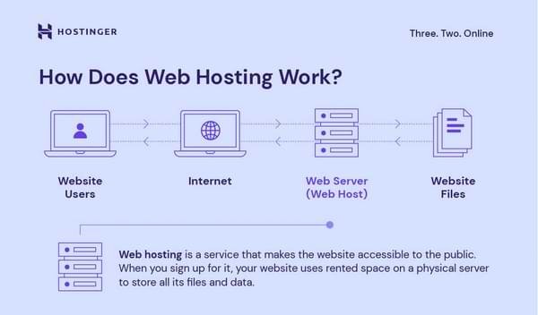 host your website